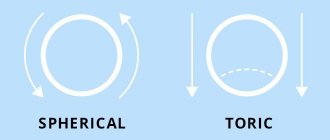 What does toric contact lenses mean?