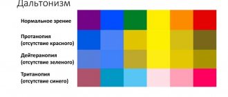 Impaired color perception and color vision