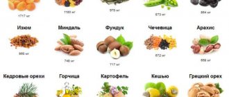 Foods and diets after kidney transplantation. diet after kidney transplant 