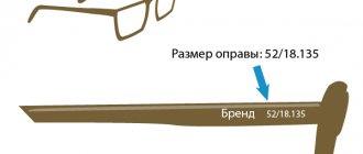 Glasses sizes, figure 1